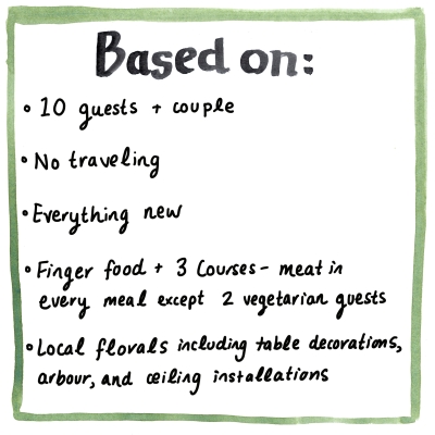 COVID weddings have reduced the environmental impact by 97%